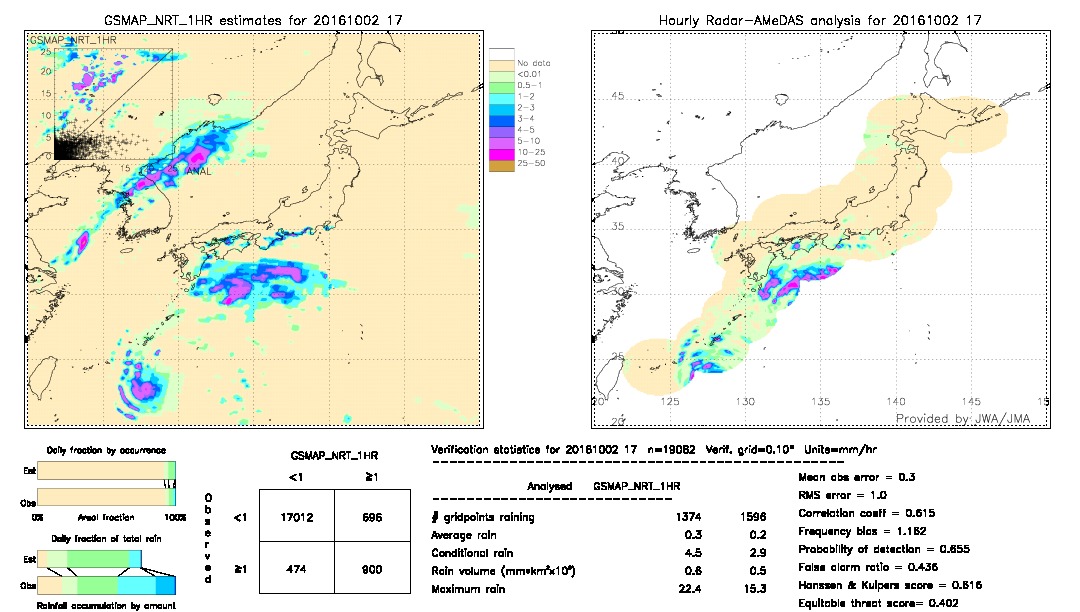 GSMaP NRT validation image.  2016/10/02 17 