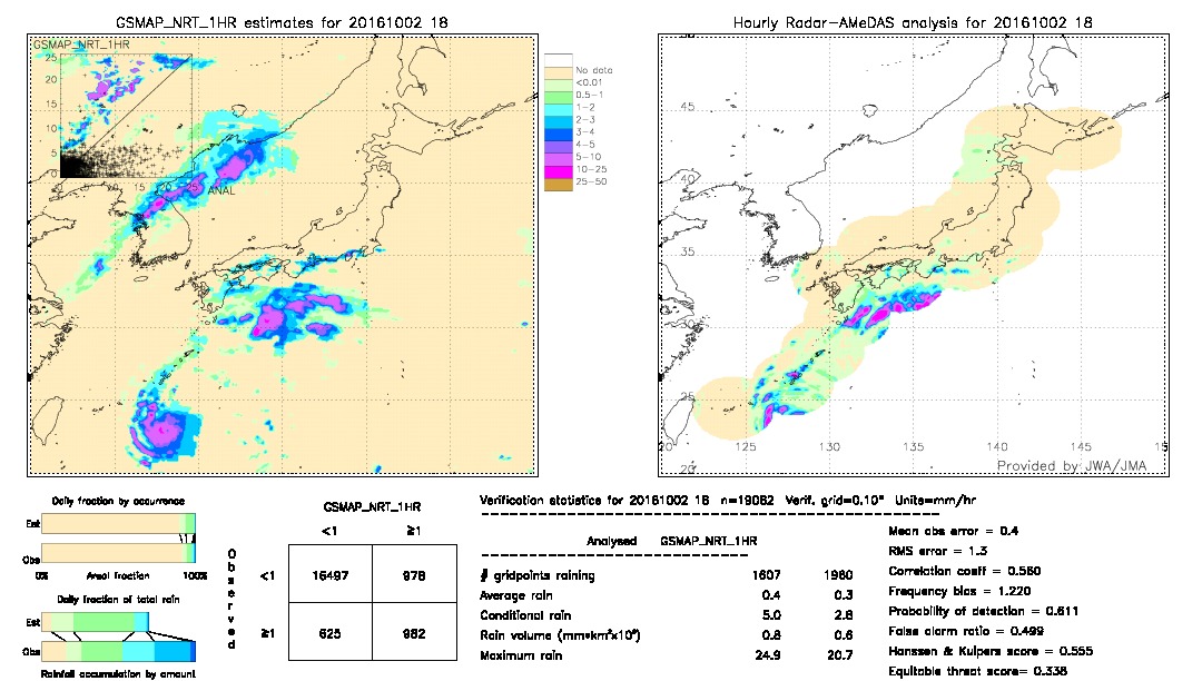 GSMaP NRT validation image.  2016/10/02 18 