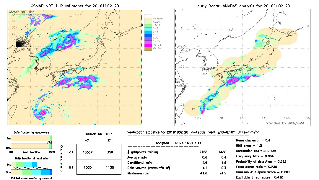 GSMaP NRT validation image.  2016/10/02 20 