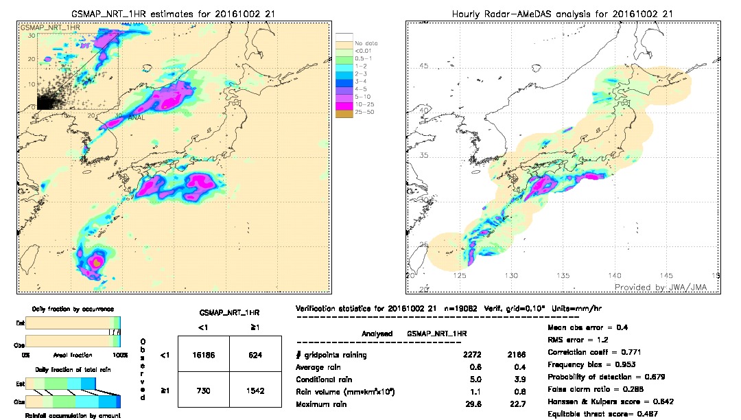 GSMaP NRT validation image.  2016/10/02 21 