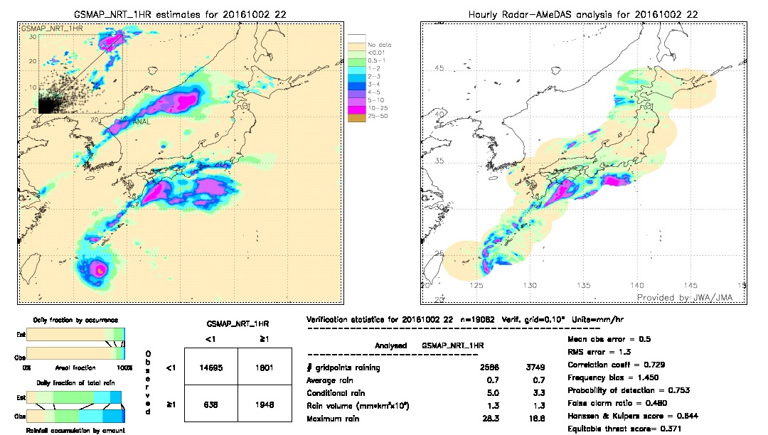 GSMaP NRT validation image.  2016/10/02 22 