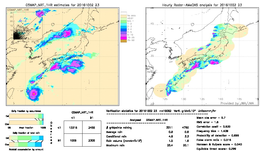 GSMaP NRT validation image.  2016/10/02 23 