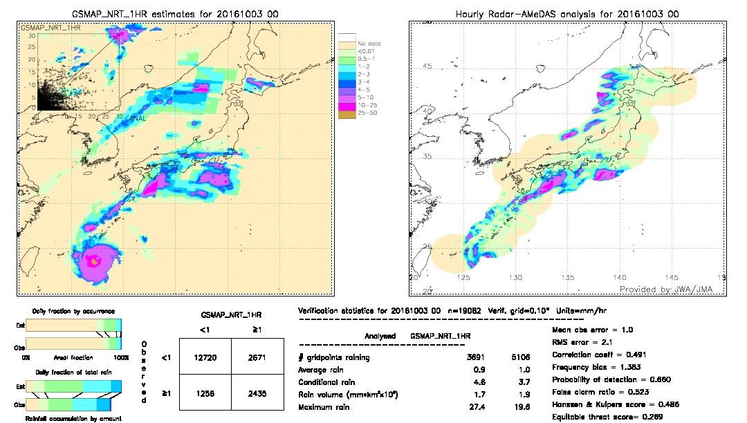 GSMaP NRT validation image.  2016/10/03 00 