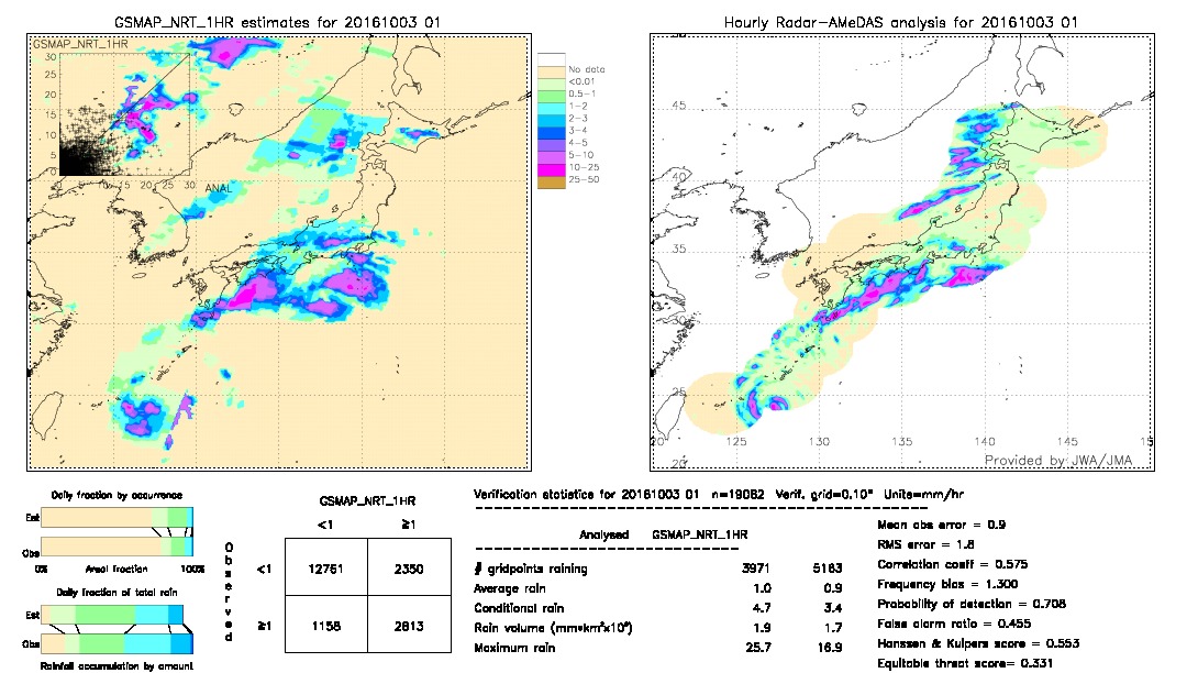 GSMaP NRT validation image.  2016/10/03 01 