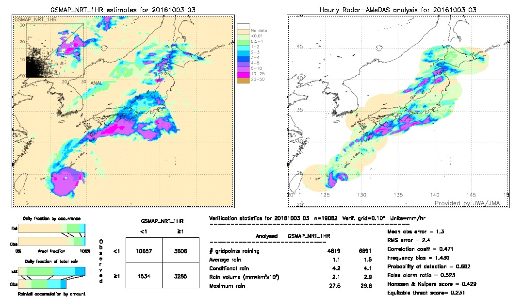 GSMaP NRT validation image.  2016/10/03 03 