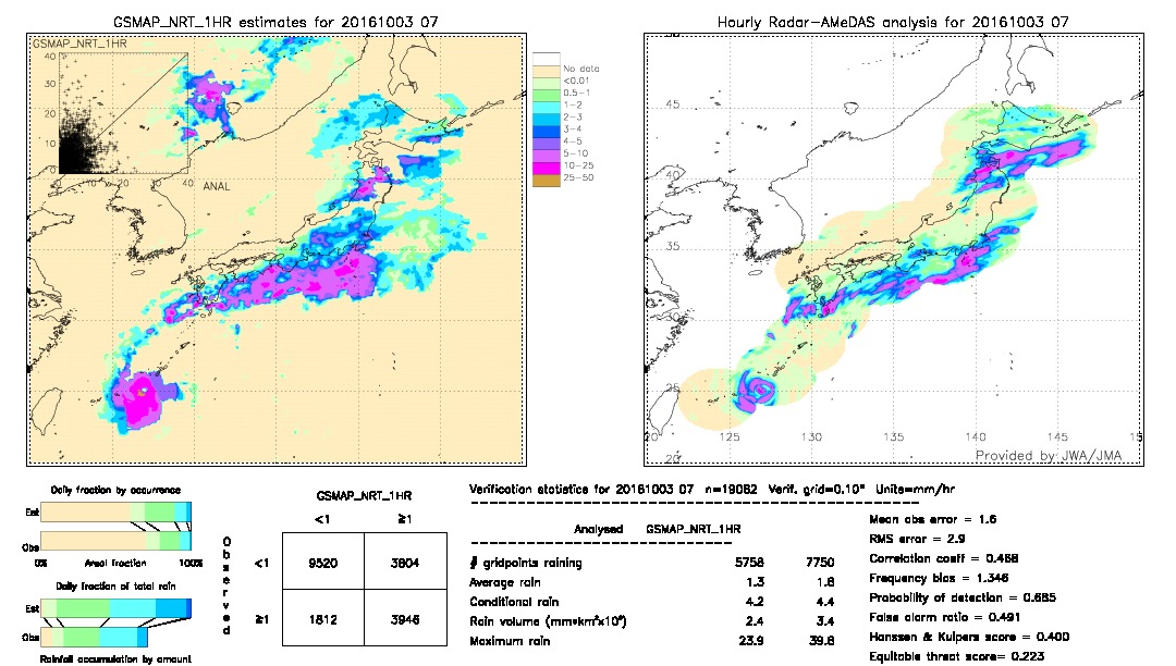 GSMaP NRT validation image.  2016/10/03 07 