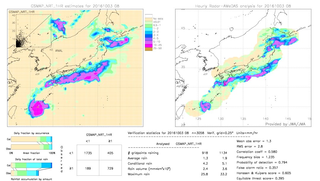 GSMaP NRT validation image.  2016/10/03 08 