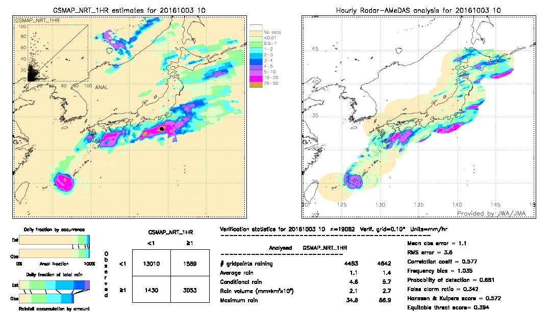 GSMaP NRT validation image.  2016/10/03 10 