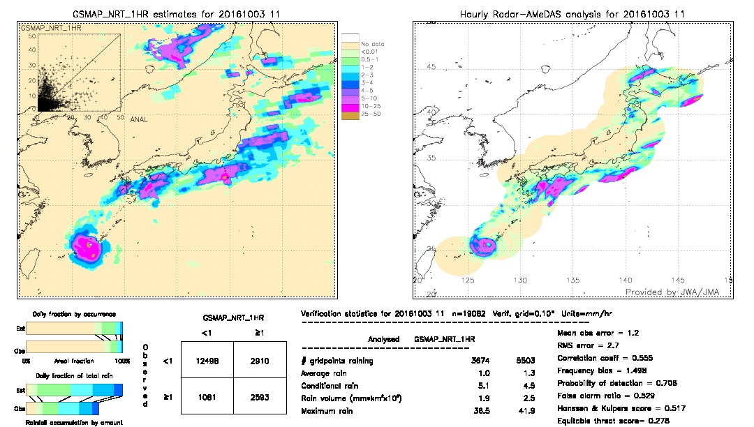 GSMaP NRT validation image.  2016/10/03 11 