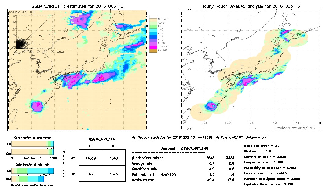 GSMaP NRT validation image.  2016/10/03 13 