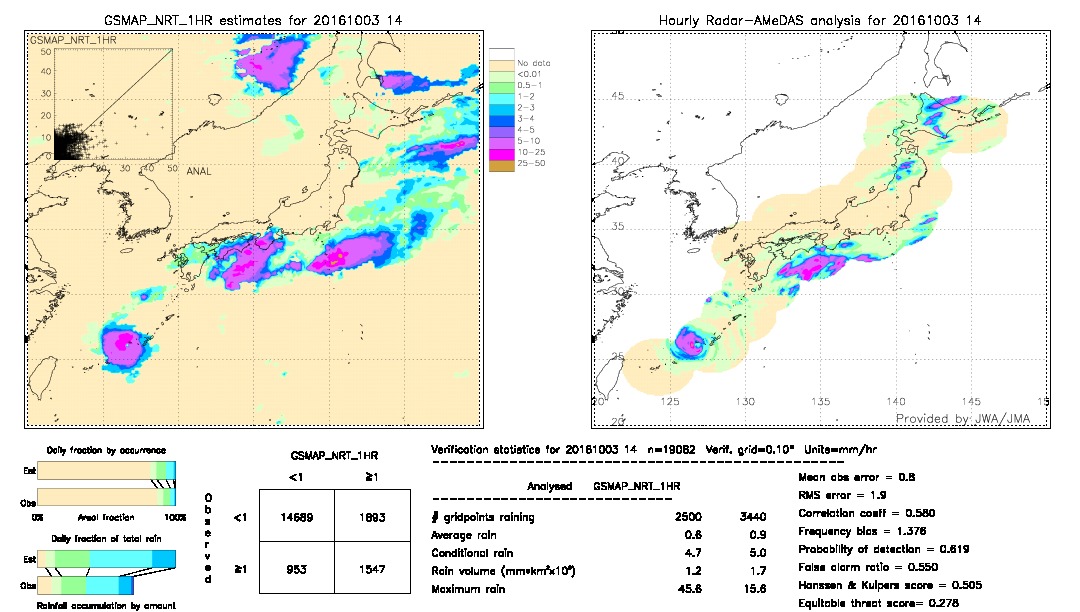 GSMaP NRT validation image.  2016/10/03 14 