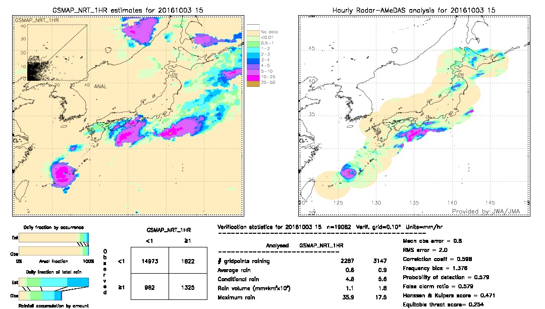 GSMaP NRT validation image.  2016/10/03 15 