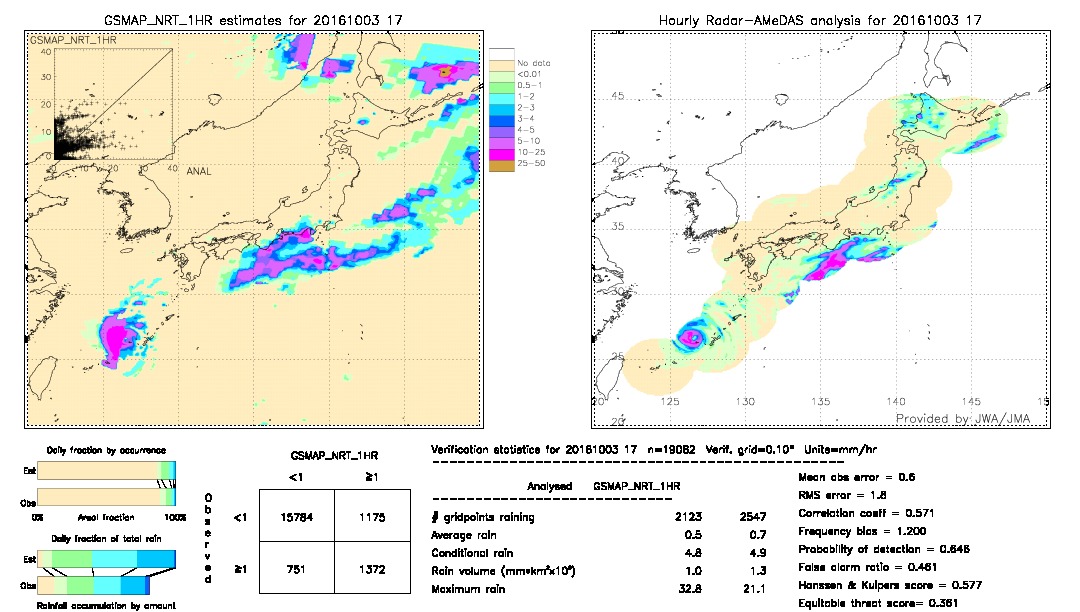 GSMaP NRT validation image.  2016/10/03 17 