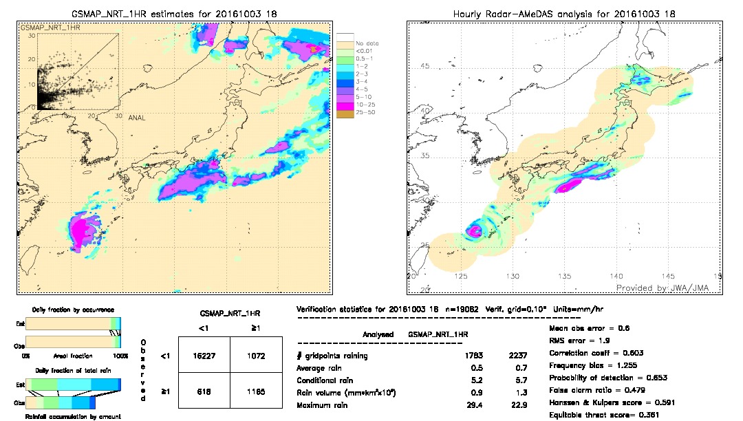 GSMaP NRT validation image.  2016/10/03 18 