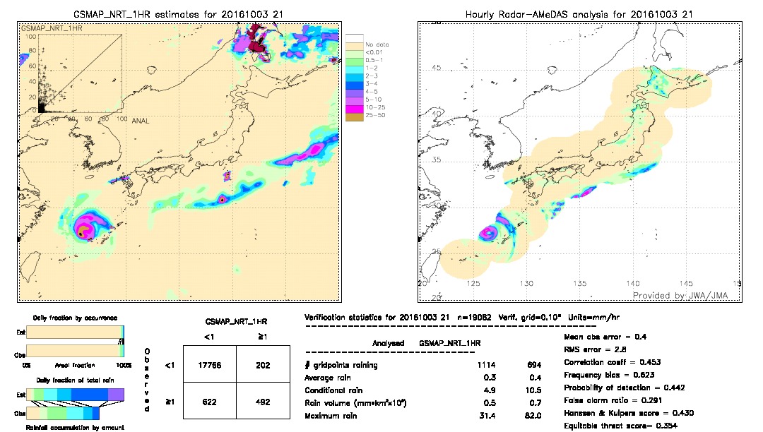 GSMaP NRT validation image.  2016/10/03 21 