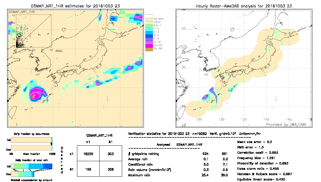 GSMaP NRT validation image.  2016/10/03 23 