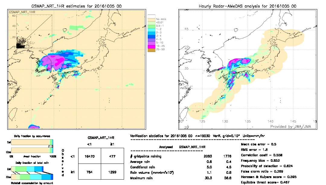 GSMaP NRT validation image.  2016/10/05 00 