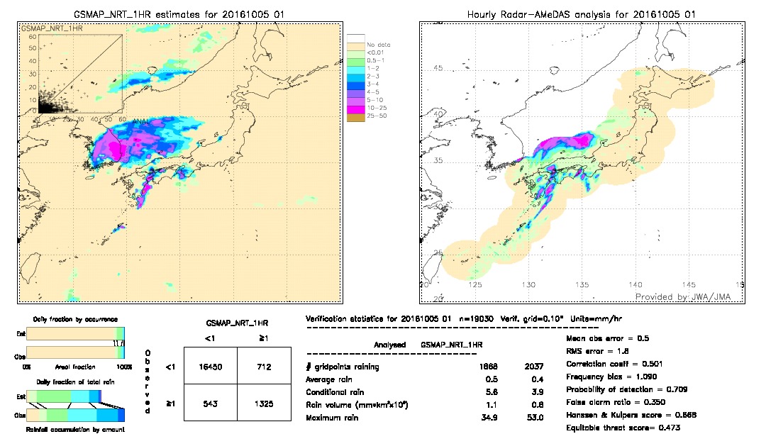 GSMaP NRT validation image.  2016/10/05 01 