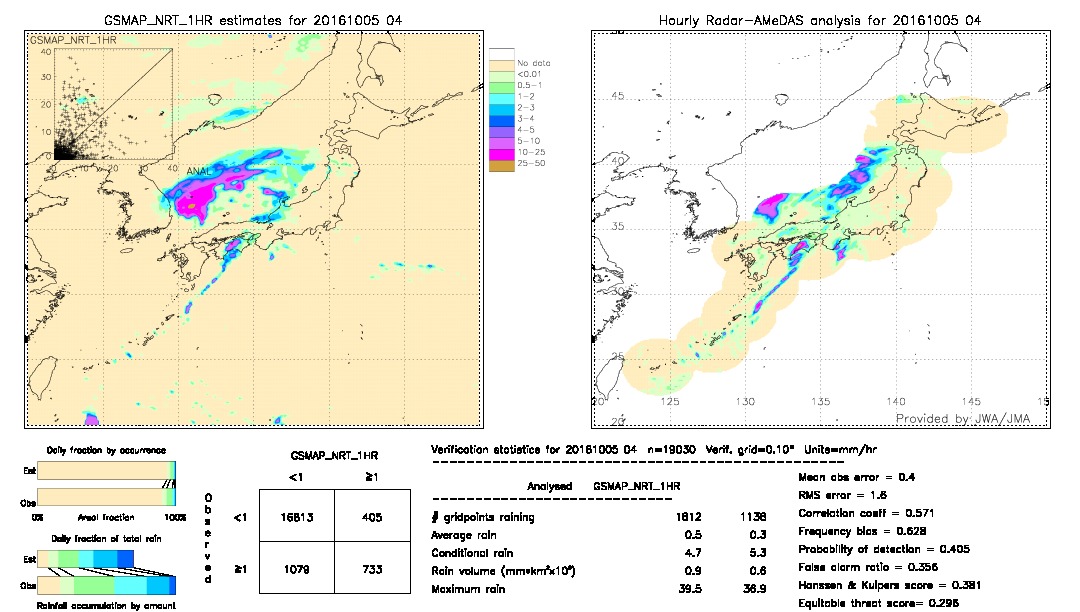 GSMaP NRT validation image.  2016/10/05 04 