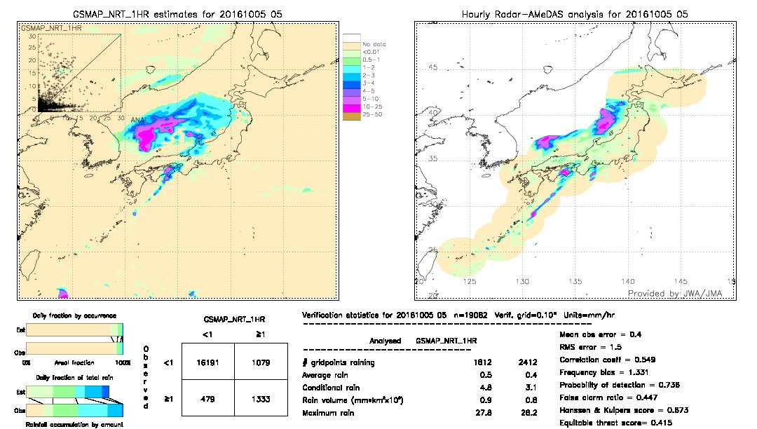 GSMaP NRT validation image.  2016/10/05 05 