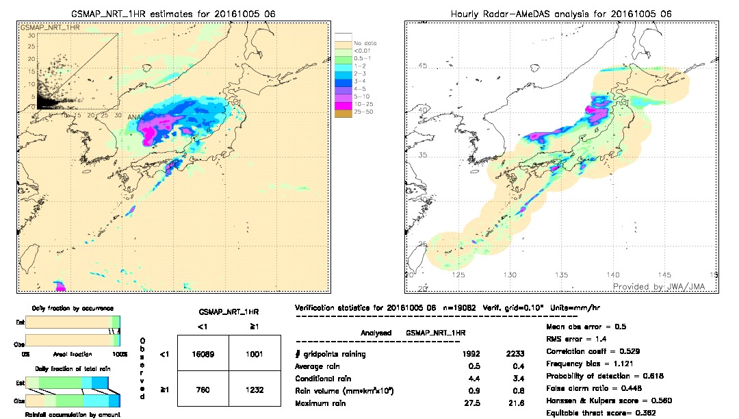 GSMaP NRT validation image.  2016/10/05 06 