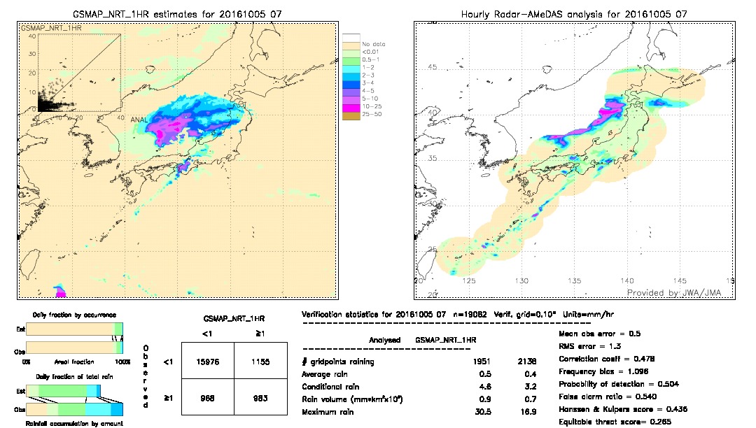 GSMaP NRT validation image.  2016/10/05 07 