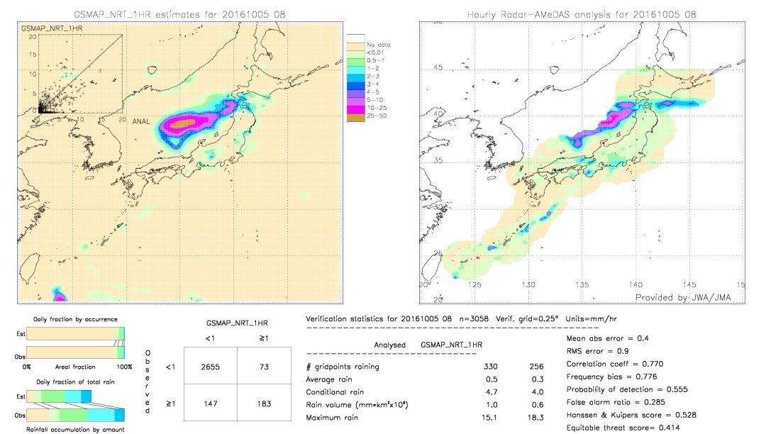 GSMaP NRT validation image.  2016/10/05 08 