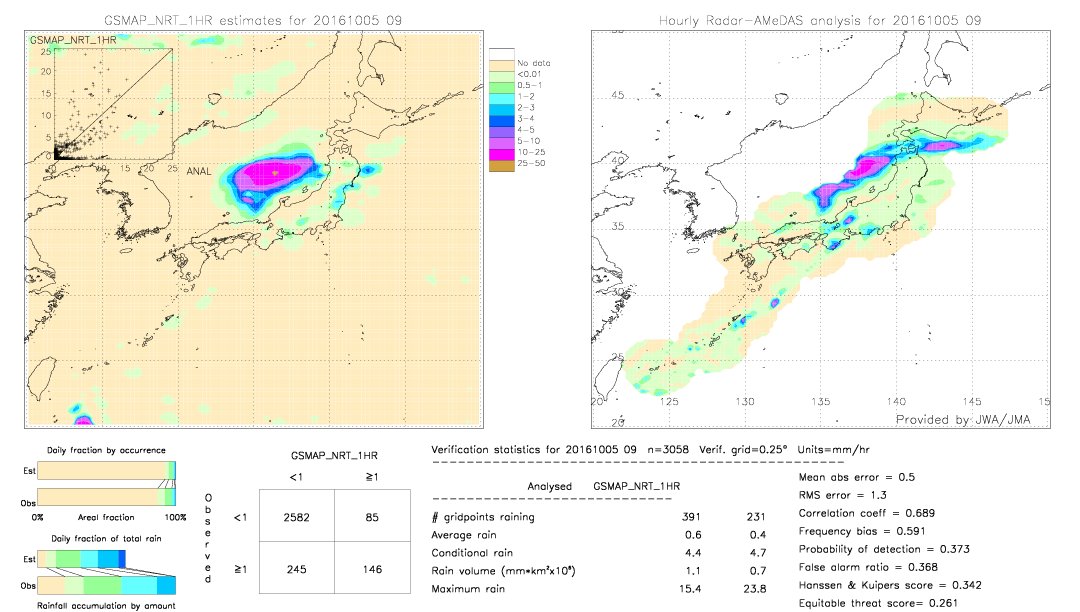 GSMaP NRT validation image.  2016/10/05 09 