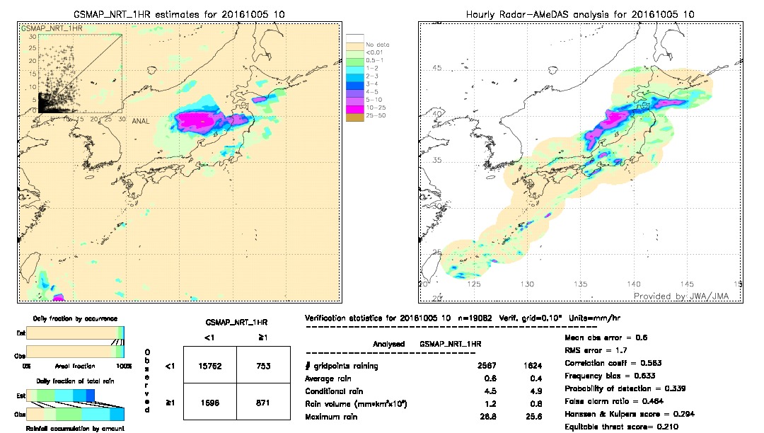 GSMaP NRT validation image.  2016/10/05 10 