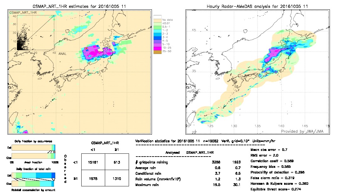 GSMaP NRT validation image.  2016/10/05 11 