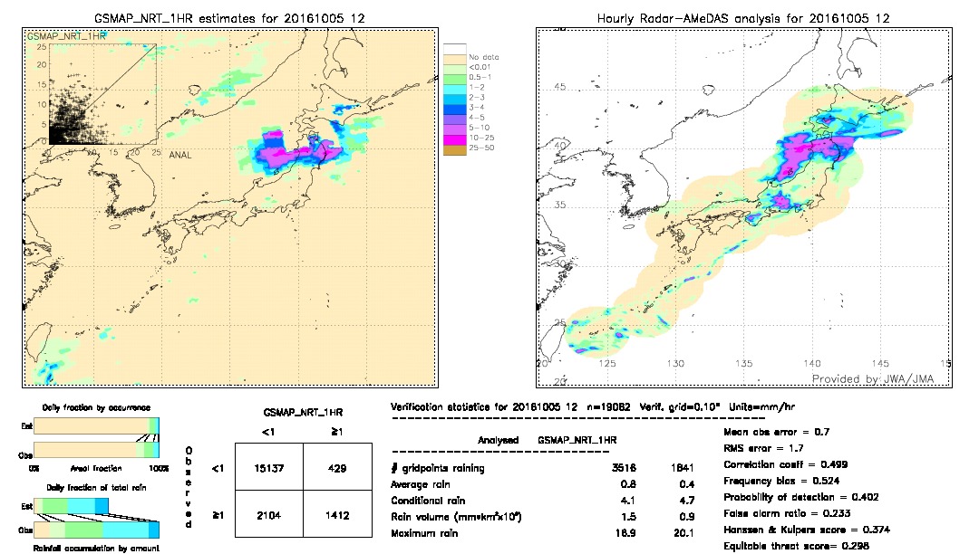 GSMaP NRT validation image.  2016/10/05 12 