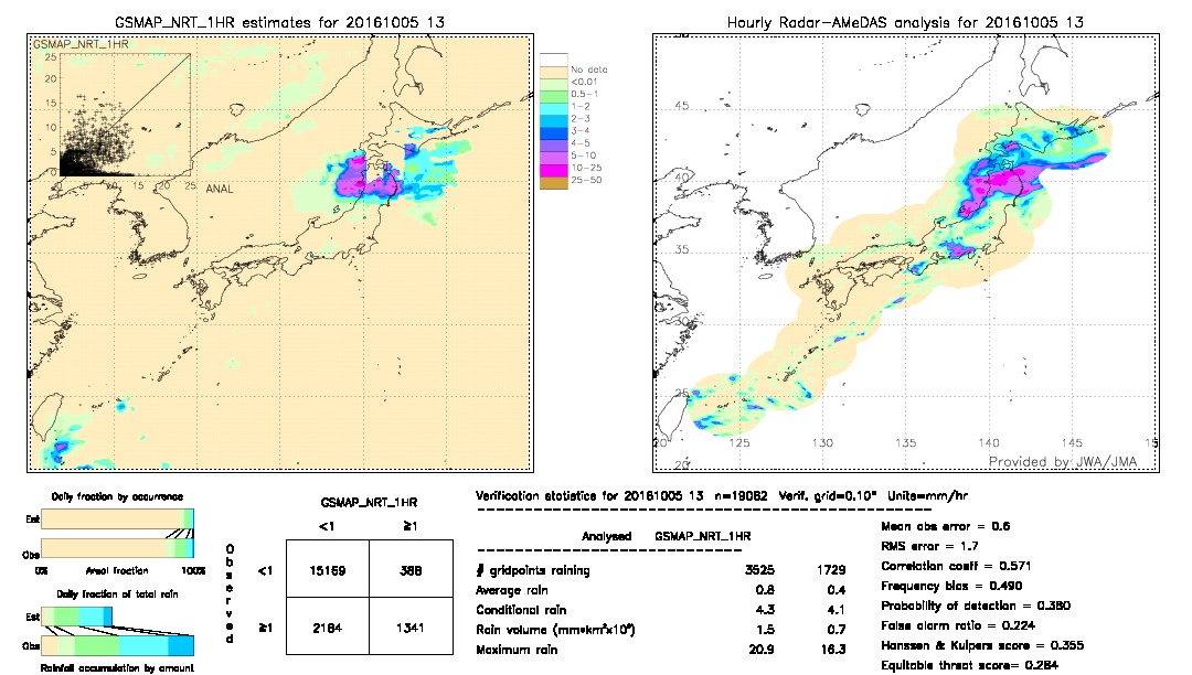 GSMaP NRT validation image.  2016/10/05 13 