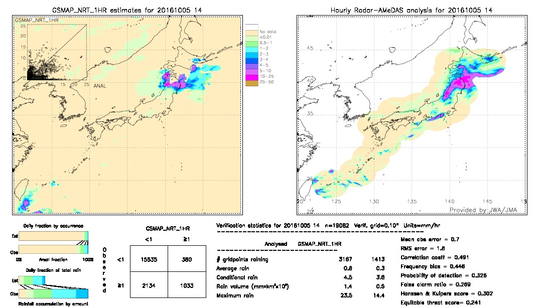 GSMaP NRT validation image.  2016/10/05 14 