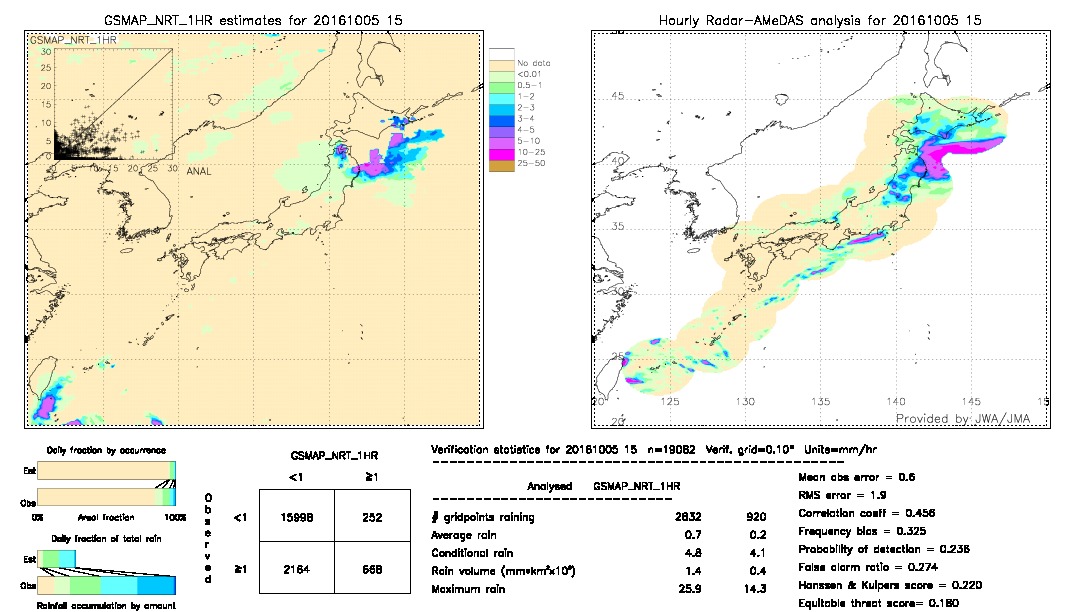 GSMaP NRT validation image.  2016/10/05 15 