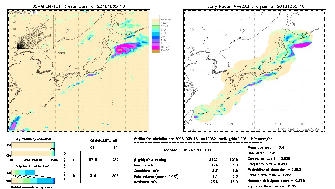 GSMaP NRT validation image.  2016/10/05 16 