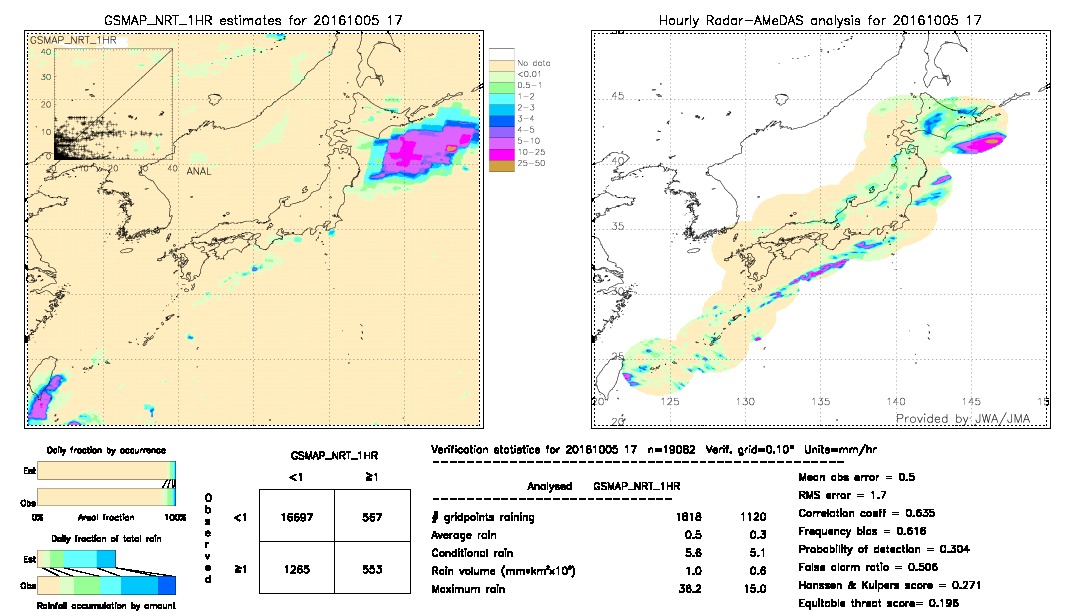 GSMaP NRT validation image.  2016/10/05 17 