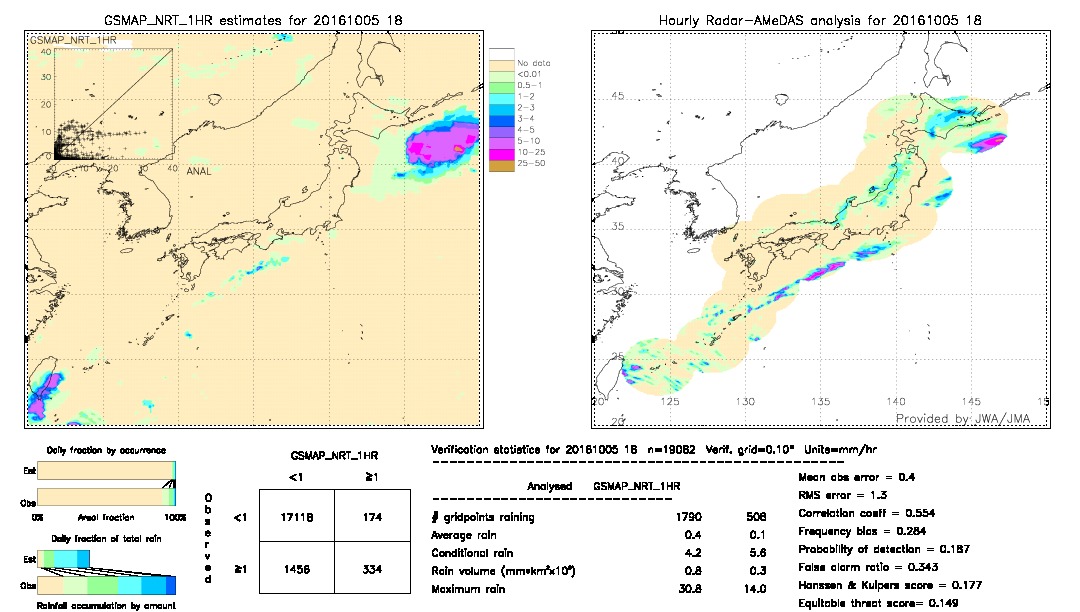 GSMaP NRT validation image.  2016/10/05 18 