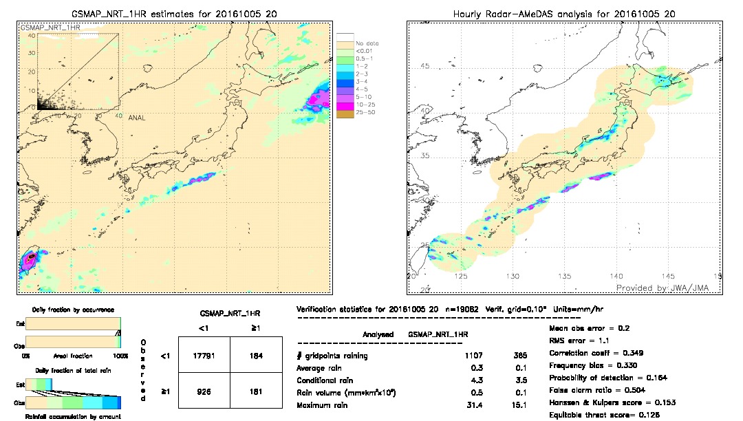 GSMaP NRT validation image.  2016/10/05 20 