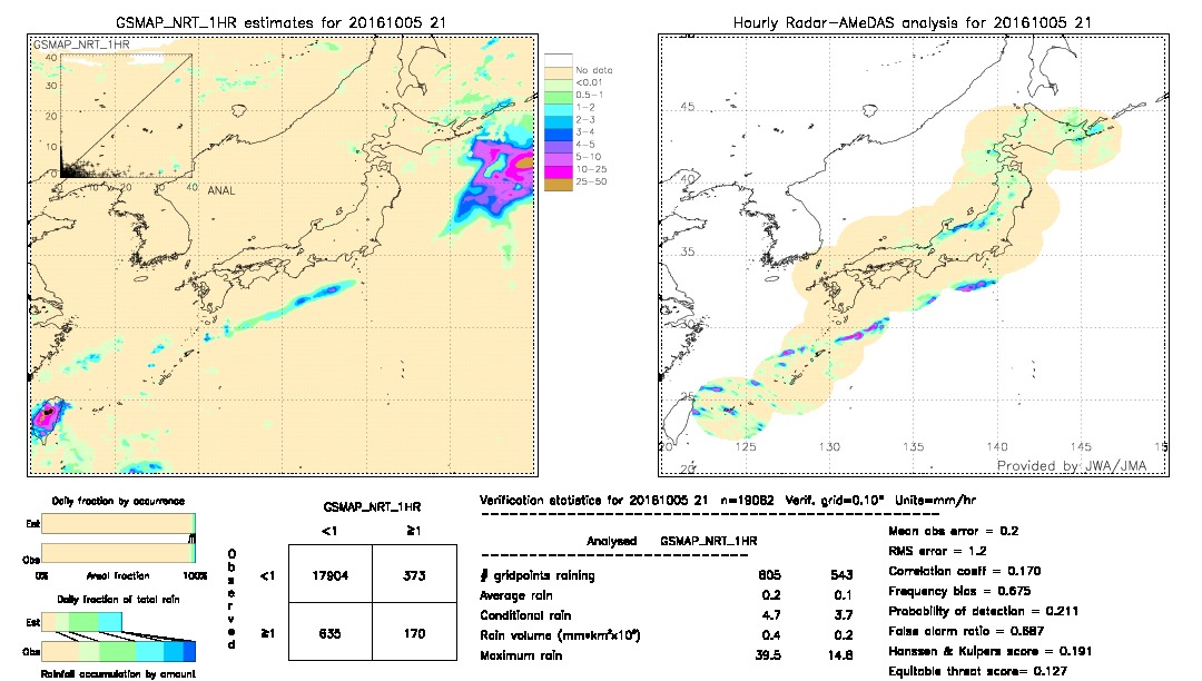 GSMaP NRT validation image.  2016/10/05 21 