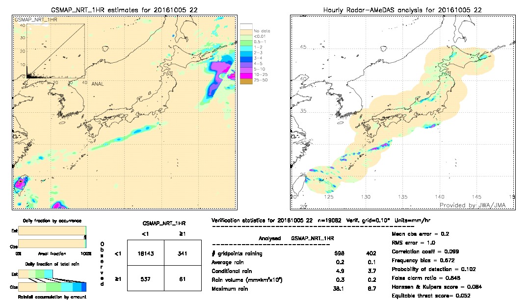 GSMaP NRT validation image.  2016/10/05 22 