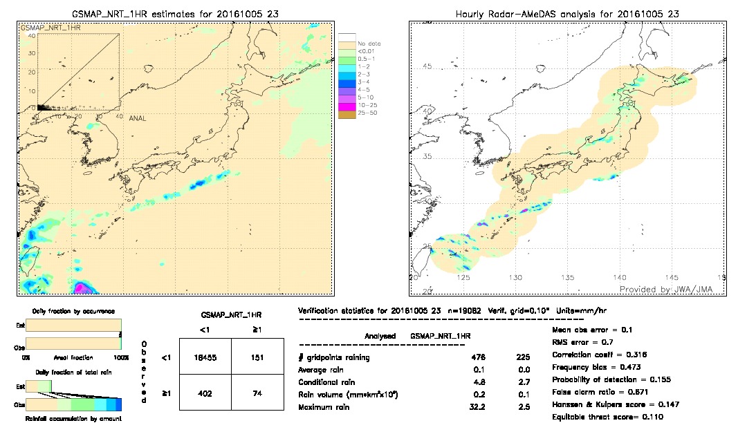 GSMaP NRT validation image.  2016/10/05 23 