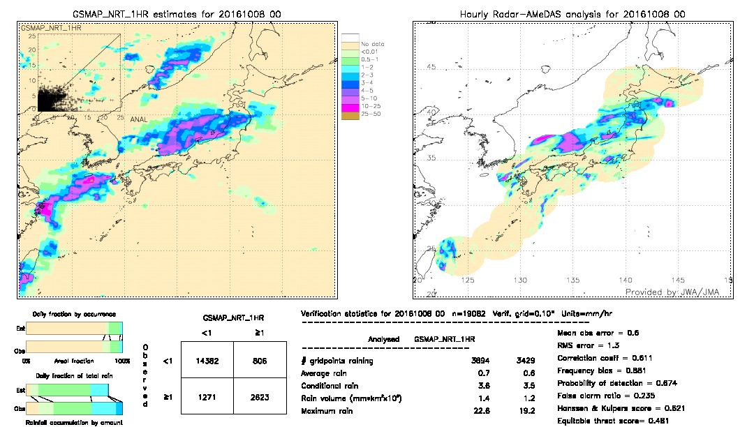 GSMaP NRT validation image.  2016/10/08 00 