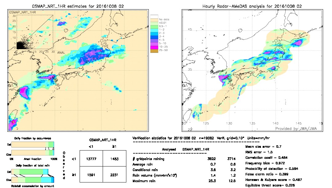 GSMaP NRT validation image.  2016/10/08 02 