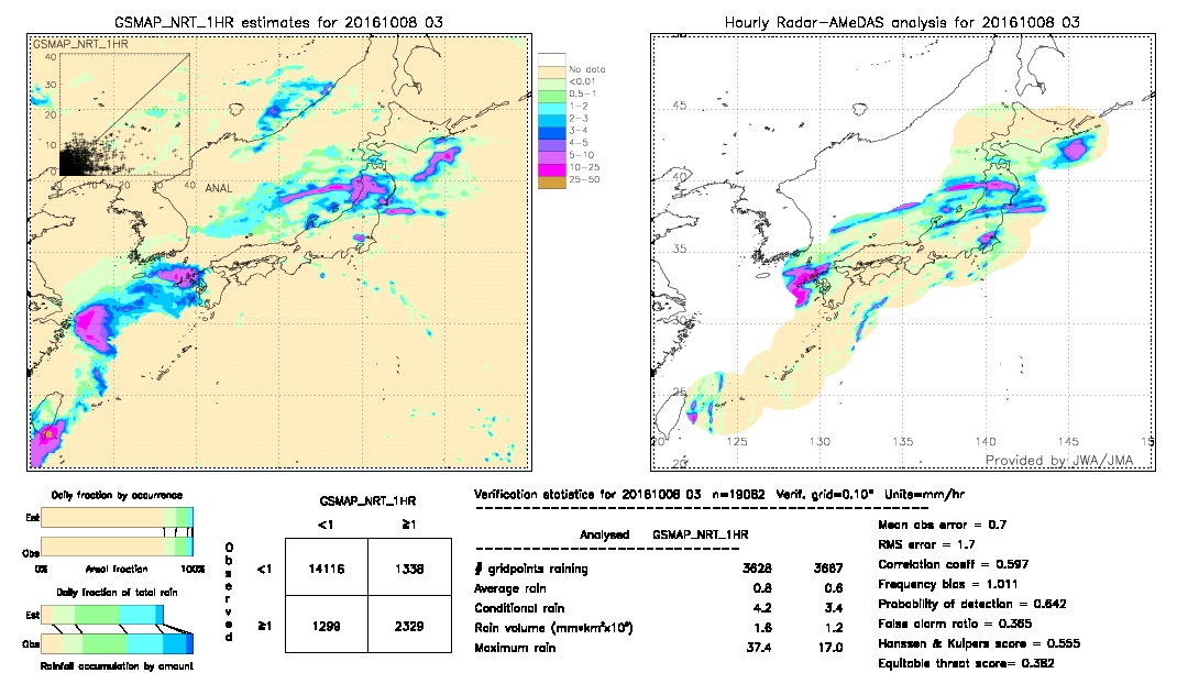 GSMaP NRT validation image.  2016/10/08 03 