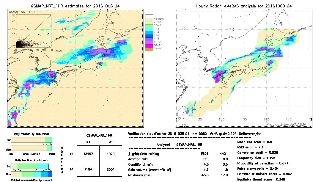 GSMaP NRT validation image.  2016/10/08 04 