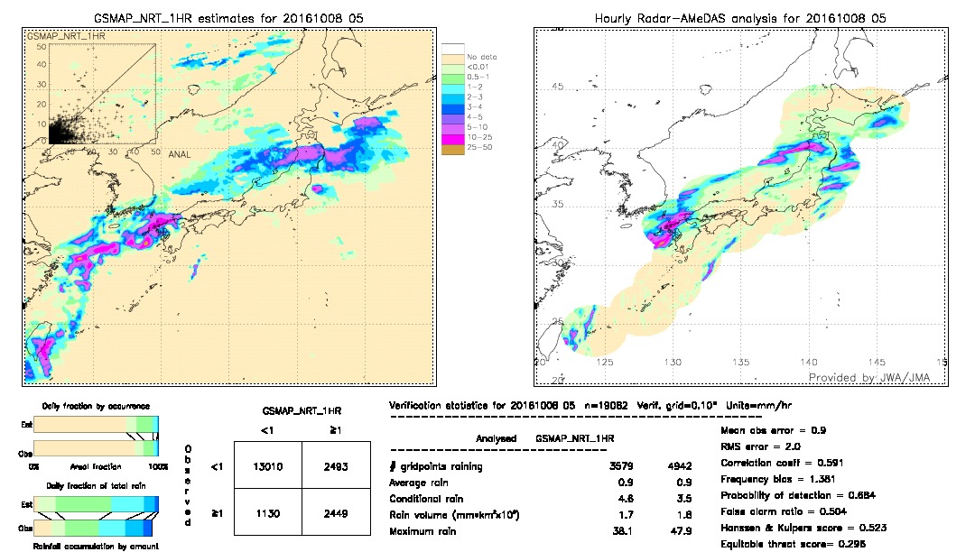 GSMaP NRT validation image.  2016/10/08 05 