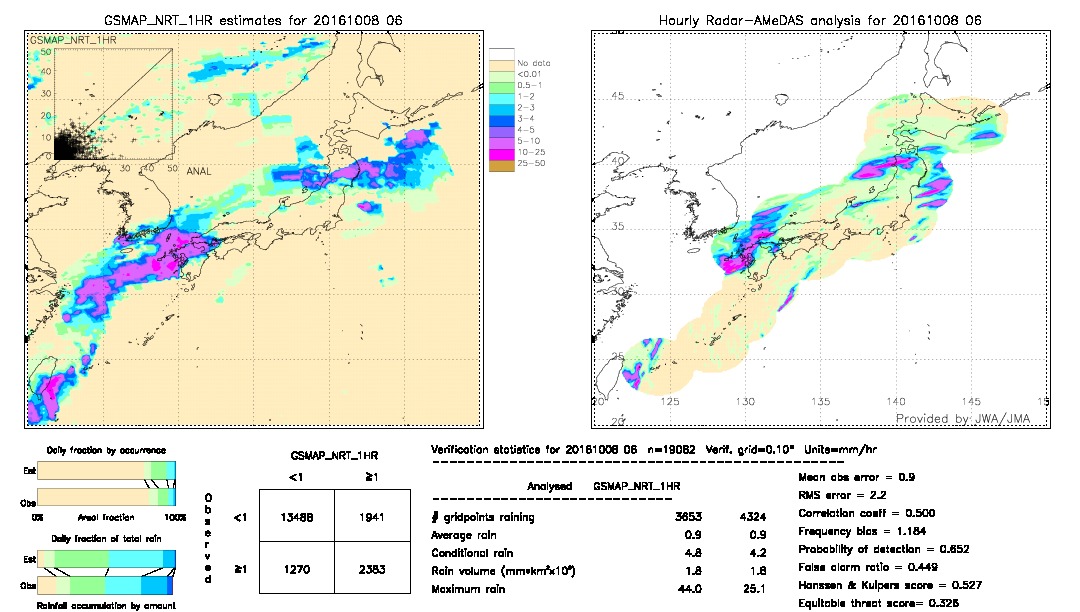 GSMaP NRT validation image.  2016/10/08 06 