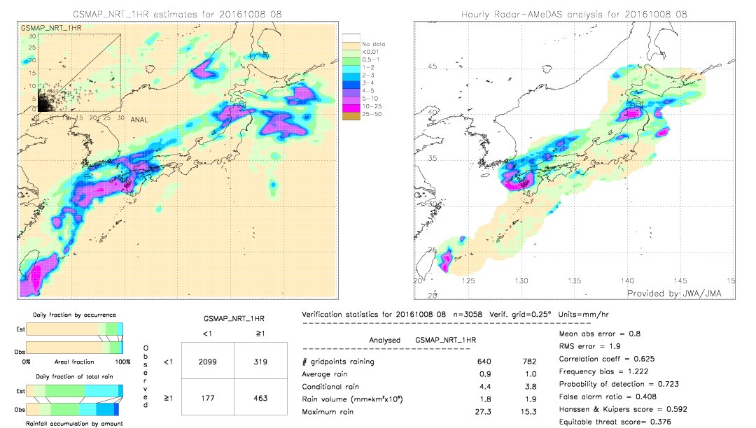 GSMaP NRT validation image.  2016/10/08 08 