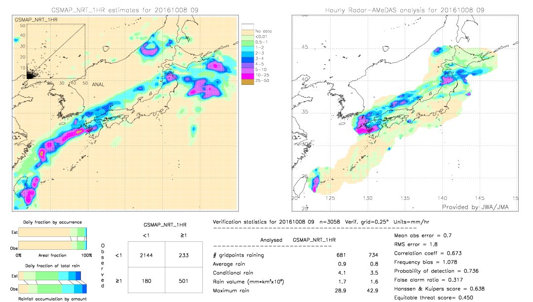 GSMaP NRT validation image.  2016/10/08 09 