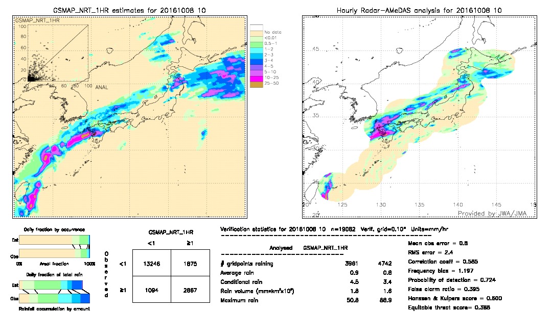 GSMaP NRT validation image.  2016/10/08 10 